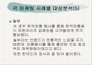 식품업체, 급식업체, 외식업체 마케팅 사례 연구 26페이지