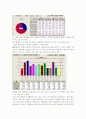영양조사(캔프로) 3페이지