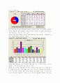 영양조사(캔프로) 5페이지
