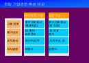 한.미.일 기업문화의 이해 6페이지