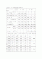 실내 노상토 지지력비(CBR) 시험 6페이지