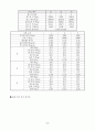 지지력비(California bearing ratio) 시험 결과 분석 5페이지