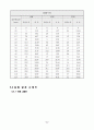 지지력비(California bearing ratio) 시험 결과 분석 6페이지