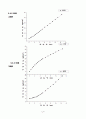 지지력비(California bearing ratio) 시험 결과 분석 7페이지