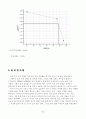지지력비(California bearing ratio) 시험 결과 분석 9페이지