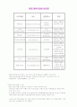 일본음반유통의 이해 4페이지