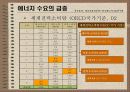 대체에너지의 개발과 이용 6페이지