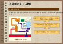 대체에너지의 개발과 이용 18페이지
