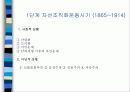 미국 지역사회조직사업의 역사 4페이지