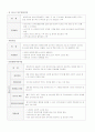 햇빛 가정 봉사원 파견센터 4페이지