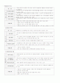 햇빛 가정 봉사원 파견센터 5페이지