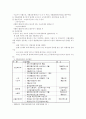 자활지원사업의 문제점과 전달체계 2페이지