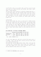 청년 실업에 대해서.. 5페이지