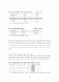 청년 실업에 대해서.. 16페이지