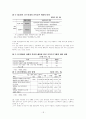 청년 실업에 대해서.. 18페이지
