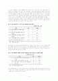 청년 실업에 대해서.. 19페이지