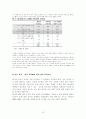 청년 실업에 대해서.. 22페이지