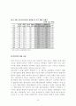 청년 실업에 대해서.. 23페이지
