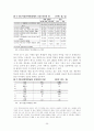 청년 실업에 대해서.. 25페이지