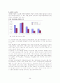 청년 실업에 대해서.. 26페이지