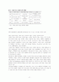 청년 실업에 대해서.. 27페이지