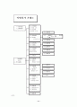  우리나라의 재벌에 대해서.... 11페이지