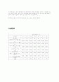 [공학/컴퓨터/통신] 액성한계시험 6페이지
