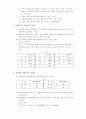 액소성한계 시험 (KS F 2303) 3페이지