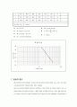 NO 40체 통과시료를 이용한 액성한계 시험 보고서 4페이지