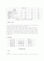 액소성한계시험 2페이지