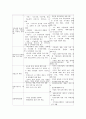 북한 체제의 전망 13페이지