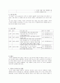 북한 체제의 전망 14페이지