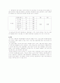 (대학생의 자원봉사활동 만족도에 대한 연구) 3페이지