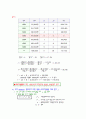 상수도공학(인구추정5가지방법) 3페이지