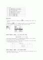 예비마찰레포트 4페이지