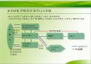 모바일 컨텐츠의 비즈니스 모델 전망과 과제 12페이지