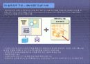 BI (Business Intelligence) 22페이지