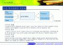 지식경영의 성공. 실패 사례분석 9페이지