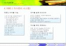 지식경영의 성공. 실패 사례분석 23페이지
