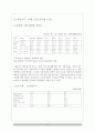 한국사회의 맞벌이부부 14페이지