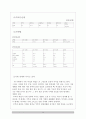 한국사회의 맞벌이부부 15페이지