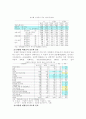 비정규직 근로자와 산재보험 7페이지