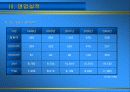 [인사관리]자산관리공사(KAMCO) 16페이지