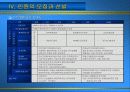 [인사관리]자산관리공사(KAMCO) 24페이지