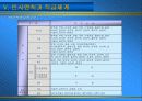[인사관리]자산관리공사(KAMCO) 28페이지
