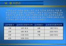 [인사관리]자산관리공사(KAMCO) 42페이지