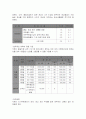 [인사관리]자산관리공사(KAMCO) 22페이지