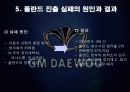 대우자동차의 폴란드 진출 19페이지