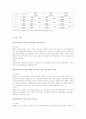 보험범죄의 실태분석과 대응방안 8페이지