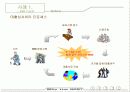 BPR : Business Process Reengineering 10페이지